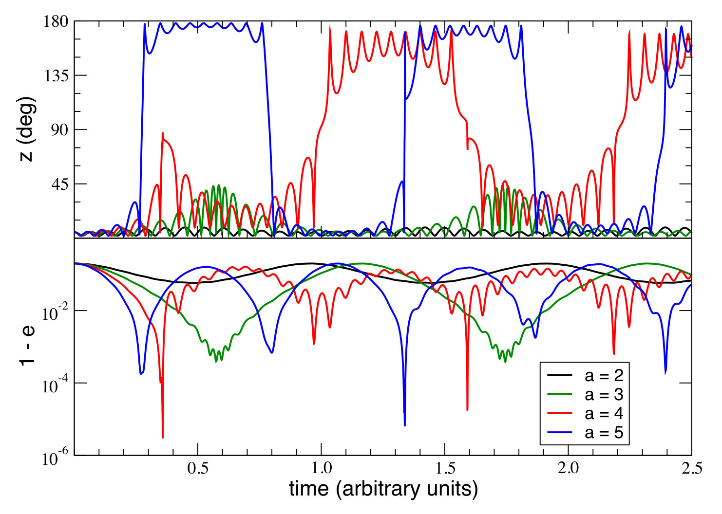 Figure 15